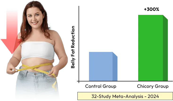 ReduBurn Natural Fat-Burning Supplement